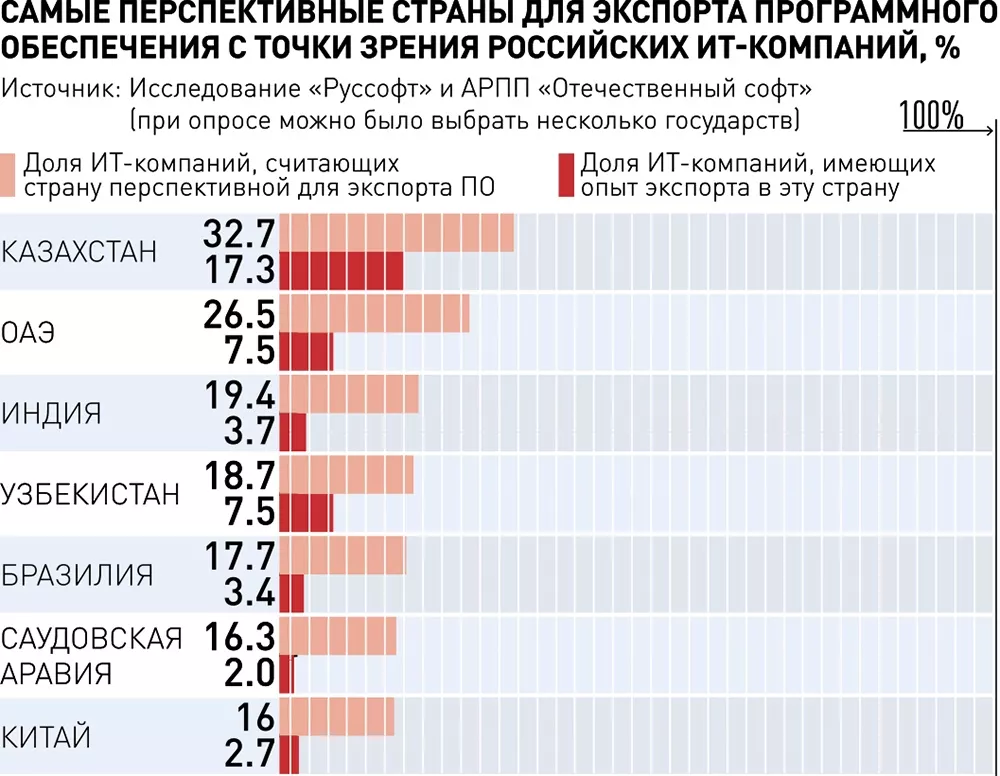 Увы, но доступ к материалам сайта запрещен.